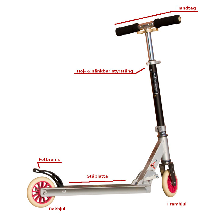 Kickbike Anatomi